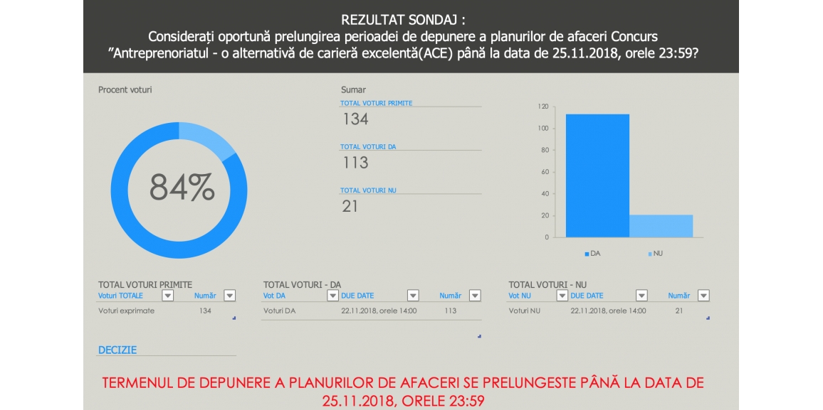 ACE (Sud-Muntenia): Prelungire termen concurs