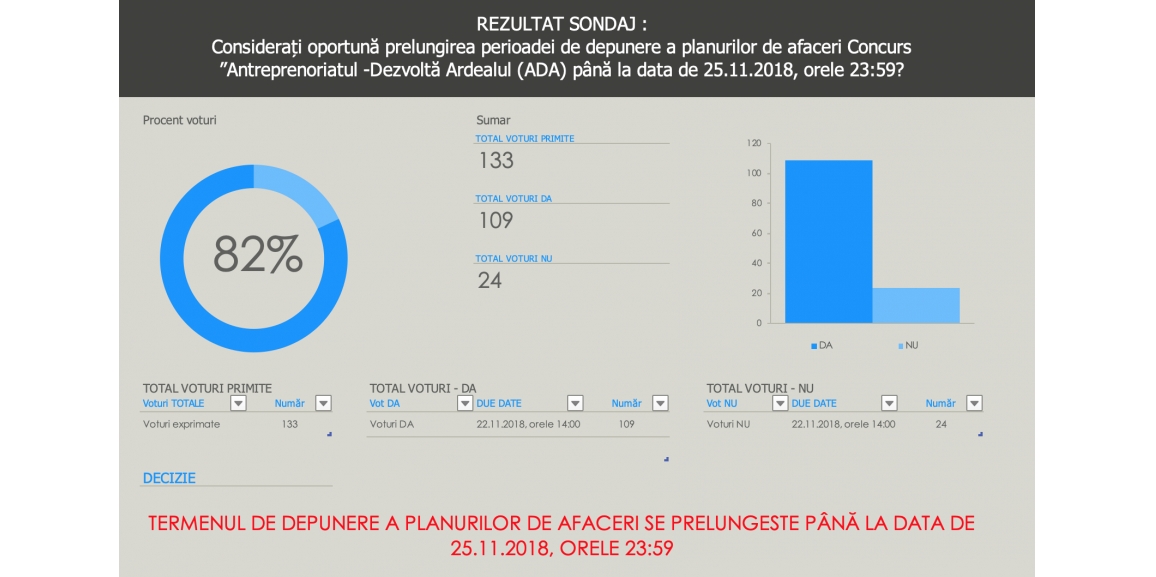 ADA (Centru): Prelungire termen concurs